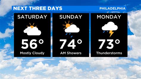 Weather for philadelphia sunday - Get browser notifications for breaking news, live events, and exclusive reporting. Not Now. Turn On. Your news and weather headlines from CBS News Philadelphia for Sunday, Feb. 18, 2024. https ...